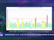 Coronavirus 23 februarie: 3.382 cazuri noi de îmbolnăvire în România