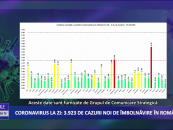 Coronavirus 25 februarie: 3.923 cazuri noi de îmbolnăvire în România