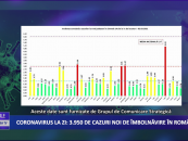 Coronavirus 2 martie: 3.950 cazuri noi de îmbolnăvire în România