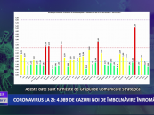 Coronavirus 9 martie: 4.989 cazuri noi de îmbolnăvire în România