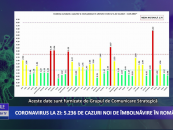 Coronavirus 11 martie: 5.236 cazuri noi de îmbolnăvire în România