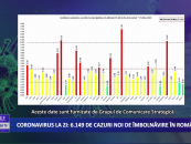 Coronavirus 23 martie: 6.149 cazuri noi de îmbolnăvire în România