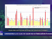 Coronavirus 25 martie: 6.651 cazuri noi de îmbolnăvire în România
