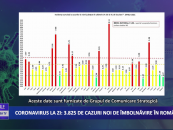 Coronavirus  29 martie: 3.825 cazuri noi de îmbolnăvire în România