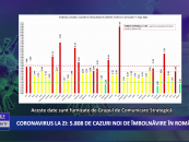 Coronavirus 2 aprilie: 5.808 cazuri noi de îmbolnăvire în România