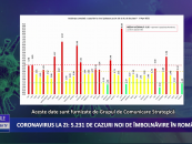 Coronavirus 6 aprilie: 5.231 cazuri noi de îmbolnăvire în România