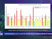 Coronavirus 12 aprilie: 2.323 de cazuri noi de îmbolnăvire în România