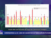 Coronavirus 15 aprilie: 3.852 cazuri noi de îmbolnăvire în România