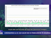 Coronavirus 20 mai: 618 cazuri noi de îmbolnăvire în România