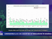 Coronavirus 1 iunie: 241 cazuri noi de îmbolnăvire în România
