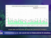 Coronavirus 3 iunie: 196 cazuri noi de îmbolnăvire în România