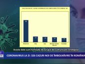 Coronavirus la zi 326 de cazuri noi de imbolnavire in Romania