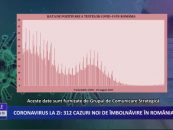 Coronavirus la zi 312 de cazuri noi de imbolnavire in Romania