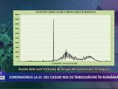 Coronavirus la zi 181 de cazuri noi de imbolnavire in Romania