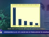 Coronavirus la zi 371 de cazuri noi de imbolnavire in Romania