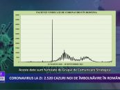 Coronavirus la zi 2.520 de cazuri noi de imbolnavire in Romania