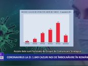 Coronavirus la zi | 1.849 de cazuri noi de imbolnavire in Romania