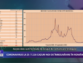 Coronavirus la zi | 7.116 de cazuri noi de imbolnavire in Romania