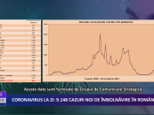 Coronavirus la zi | 9.148 de cazuri noi de imbolnavire in Romania