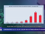 Coronavirus la zi | 10.141 de cazuri noi de imbolnavire in Romania