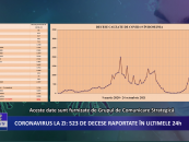 Coronavirus la zi | 16.765 de cazuri noi de imbolnavire in Romania