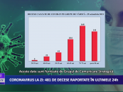 Coronavirus la zi | 12.474 de cazuri noi de imbolnavire in Romania