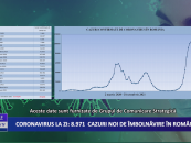 Coronavirus la zi | 8.971 de cazuri noi de imbolnavire in Romania