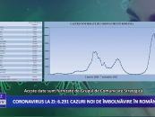 Coronavirus la zi | 6.291 de cazuri noi de imbolnavire in Romania
