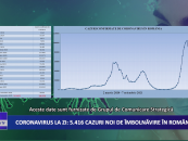 Coronavirus la zi | 5.416 de cazuri noi de imbolnavire in Romania