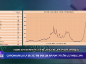 Coronavirus la zi | 4.128 de cazuri noi de imbolnavire in Romania