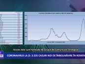 Coronavirus la zi | 3.535 de cazuri noi de imbolnavire in Romania