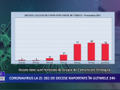 Coronavirus la zi | 2.889 de cazuri noi de imbolnavire in Romania