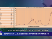 Coronavirus la zi | 1.149 de cazuri noi de imbolnavire in Romania