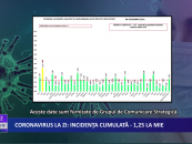 Coronavirus 6 decembrie 2021: 803 cazuri noi de îmbolnăvire în România