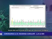 Coronavirus 08 decembrie 2021: 1.279 de cazuri noi de îmbolnăvire în România