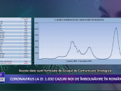 Coronavirus 09 decembrie 2021: 1.032 de cazuri noi de îmbolnăvire în România