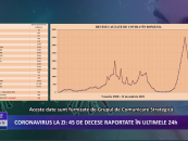 Coronavirus la zi | 494 de cazuri noi de îmbolnăvire in România