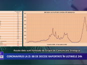 Coronavirus la zi | 826 de cazuri noi de Îmbolnăvire în România