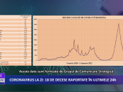 Coronavirus la zi | 1.756 de cazuri noi de îmbolnăvire în România