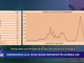 Coronavirus la zi | 8.861 de cazuri noi de îmbolnăvire în România