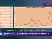 Coronavirus la zi | 8.600 de cazuri noi de îmbolnăvire în România