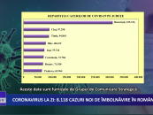 Coronavirus la zi | 8.118 de cazuri noi de îmbolnăvire în România