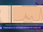 Coronavirus la zi | 16.610 de cazuri noi de îmbolnăvire în România
