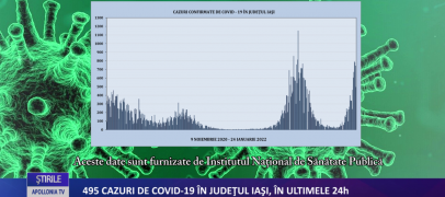 495 de cazuri de infectare în județul Iași, în ultimele 24H