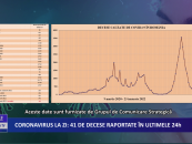 Coronavirus la zi | 12.082 de cazuri noi de îmbolnăvire în România