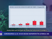 Coronavirus la zi | 19.685 de cazuri noi de îmbolnăvire în România