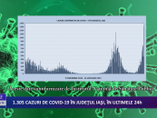 1.305 cazuri de infectare cu COVID-19 în județul Iași, în ultimele 24H