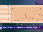 Coronavirus la zi | 20.131 de cazuri noi de îmbolnăvire în România