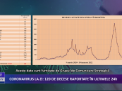 Coronavirus la zi | 35.802 de cazuri noi de îmbolnăvire în România