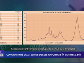 Coronavirus la zi | 26.466 de cazuri noi de îmbolnăvire în România